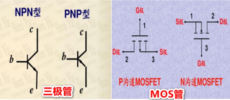 Transistor and MOS tube pull-down resisto